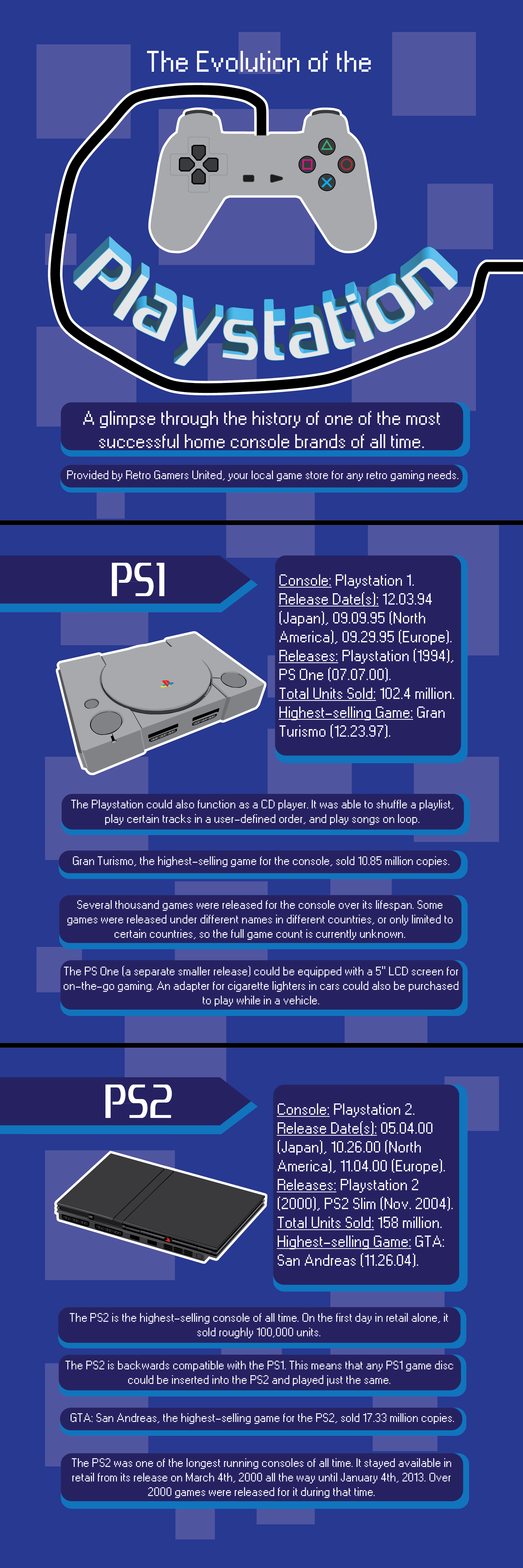 The first page of the Playstation infographic.